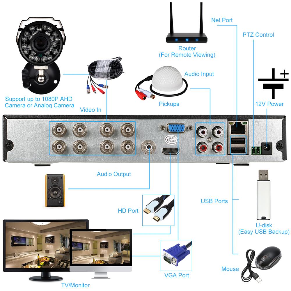 KKmoon H.265+ 8CH 1080P AHD DVR 1500TVL Outdoor Security CCTV Camera